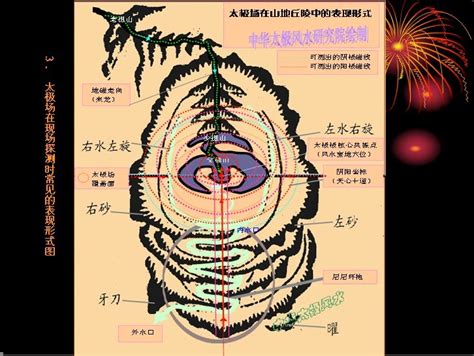 田字屋风水|田字的风水：太极与风水：什么是太极 干支，风